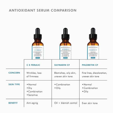 C E Ferulic®